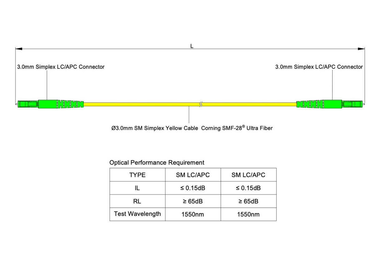 【博光通訊】電信級低插損 0.15dB 單模單工 LC/APC to LC/APC 光纖跳線 | 康寧纖芯 | LSZH 低煙無鹵外被