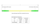 【博光通訊】電信級低插損 0.15dB 單模單工 LC/APC to LC/APC 光纖跳線 | 康寧纖芯 | LSZH 低煙無鹵外被
