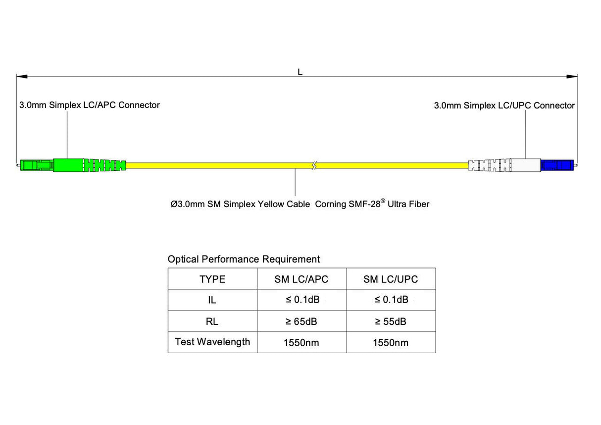 【博光通訊】電信級低插損 0.1dB 單模單工 LC/APC to LC/UPC 光纖跳線 | 康寧纖芯 | OFNP 外被