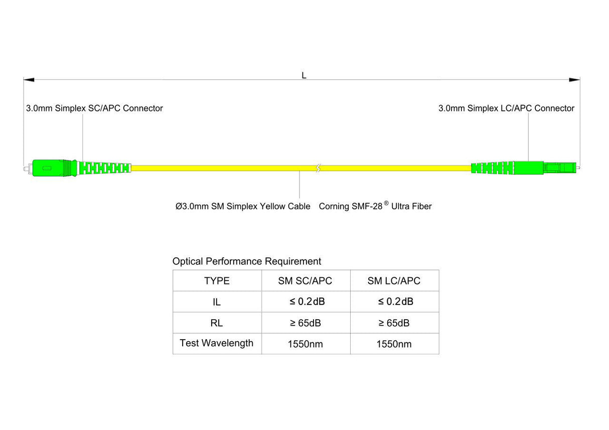 【博光通訊】電信級 0.2dB 單模單工 LC/APC to SC/APC 光纖跳線 | 康寧纖芯 | OFNP 外被