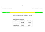 【博光通訊】電信級 0.2dB 單模單工 LC/APC to SC/APC 光纖跳線 | 康寧纖芯 | OFNP 外被