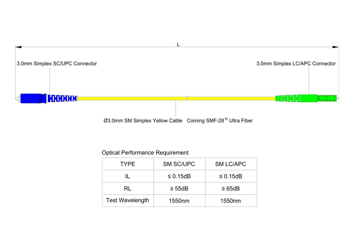 【博光通訊】電信級低插損 0.15dB 單模單工 LC/APC to SC/UPC 光纖跳線 | 康寧纖芯 | LSZH 低煙無鹵外被