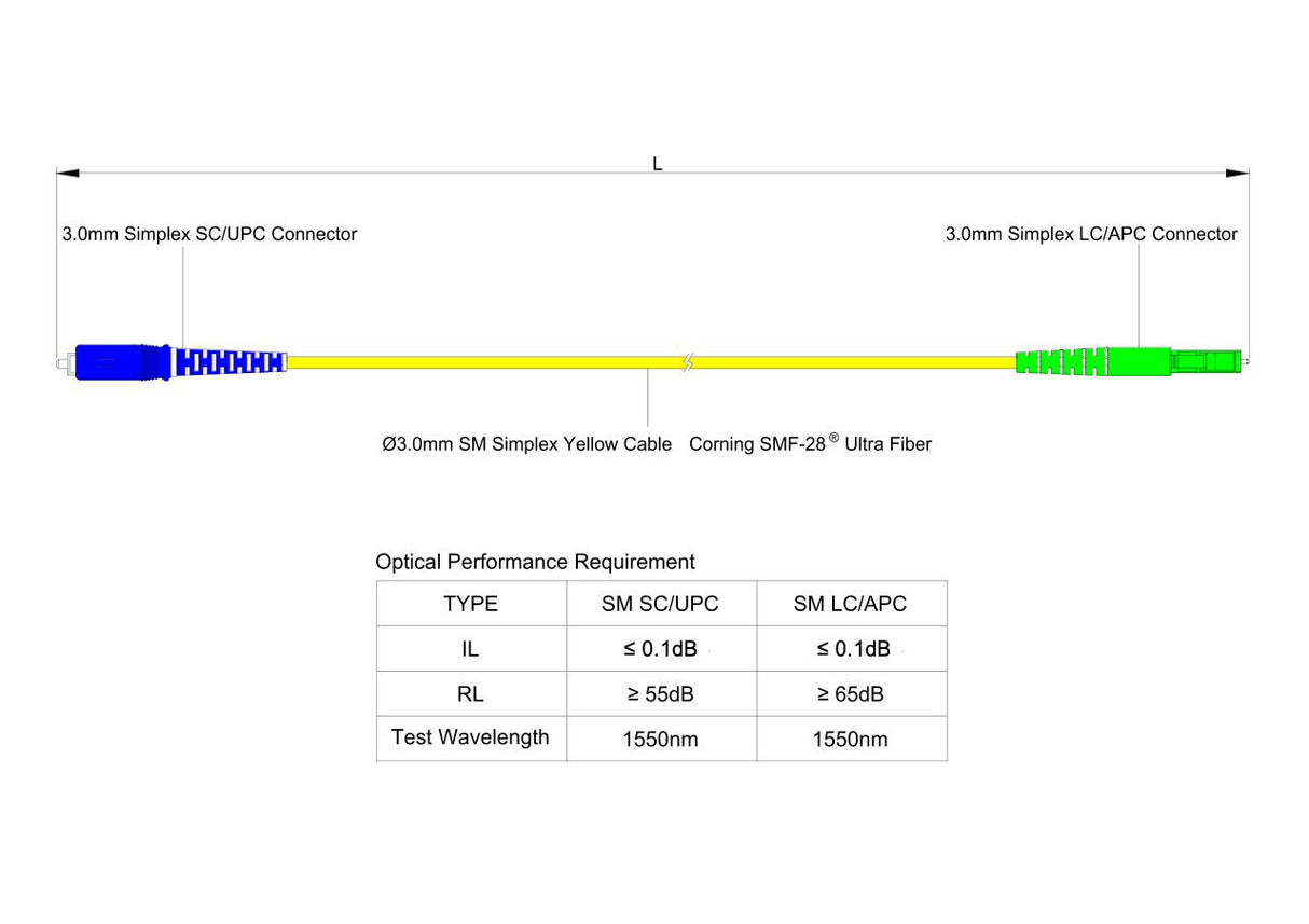 【博光通訊】電信級低插損 0.1dB 單模單工 LC/APC to SC/UPC 光纖跳線 | 康寧纖芯 | OFNP 外被