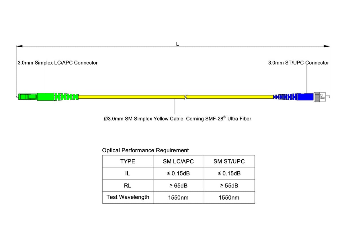 【博光通訊】電信級低插損 0.15dB 單模單工 LC/APC to ST/UPC  光纖跳線 | 康寧纖芯 | LSZH 低煙無鹵外被