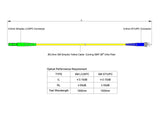 【博光通訊】電信級低插損 0.15dB 單模單工 LC/APC to ST/UPC  光纖跳線 | 康寧纖芯 | LSZH 低煙無鹵外被