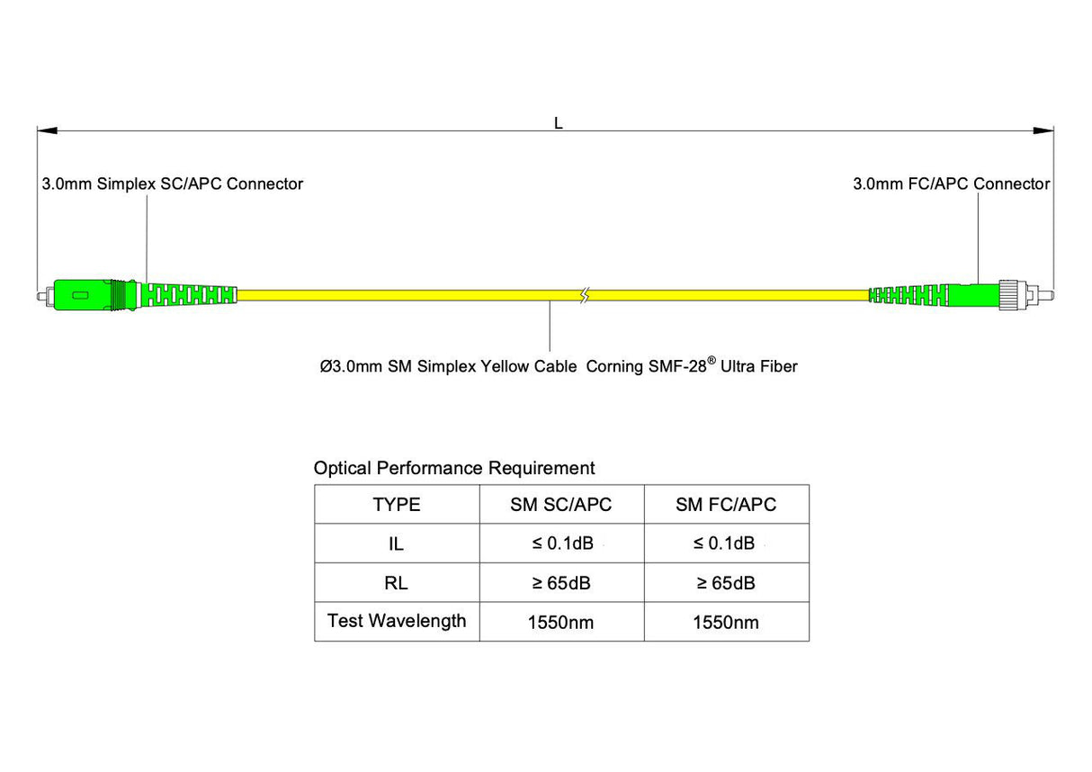 【博光通訊】電信級低插損 0.1dB 單模單工 SC/APC to FC/APC 光纖跳線 | 康寧纖芯 | OFNP 外被