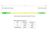 【博光通訊】電信級 0.2dB 單模單工 SC/APC to FC/APC 光纖跳線 | 康寧纖芯 | OFNP 外被