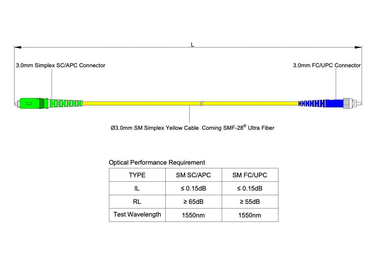 【博光通訊】電信級低插損 0.15dB 單模單工 SC/APC to FC/UPC 光纖跳線 | 康寧纖芯 | LSZH 低煙無鹵外被