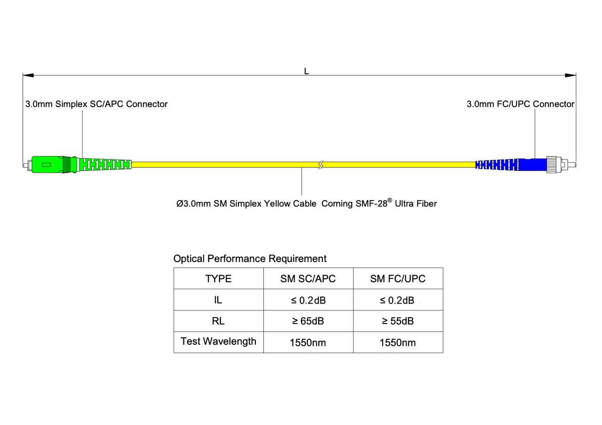 【博光通訊】電信級 0.2dB 單模單工 SC/APC to FC/UPC 光纖跳線 | 康寧纖芯 | OFNP 外被