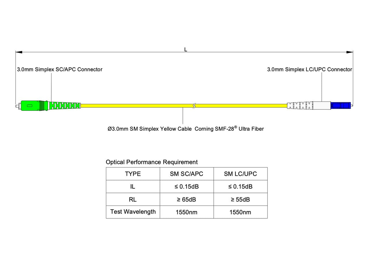 【博光通訊】電信級低插損 0.15dB 單模單工 SC/APC to LC/UPC 光纖跳線 | 康寧纖芯 | LSZH 低煙無鹵外被