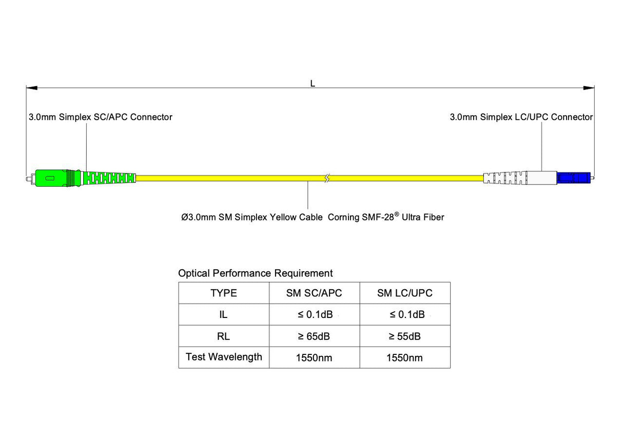 【博光通訊】電信級低插損 0.1dB 單模單工 SC/APC to LC/UPC 光纖跳線 | 康寧纖芯 | OFNP 外被