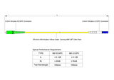 【博光通訊】電信級低插損 0.1dB 單模單工 SC/APC to LC/UPC 光纖跳線 | 康寧纖芯 | OFNP 外被