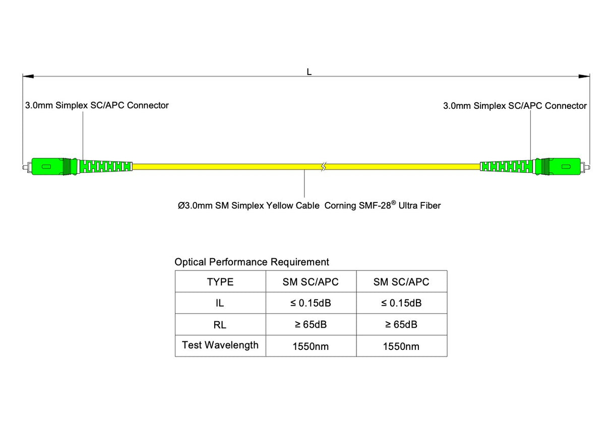 【博光通訊】電信級低插損 0.15dB 單模單工 SC/APC to SC/APC 光纖跳線 | 康寧纖芯 | LSZH 低煙無鹵外被