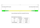 【博光通訊】電信級低插損 0.15dB 單模單工 SC/APC to SC/APC 光纖跳線 | 康寧纖芯 | LSZH 低煙無鹵外被
