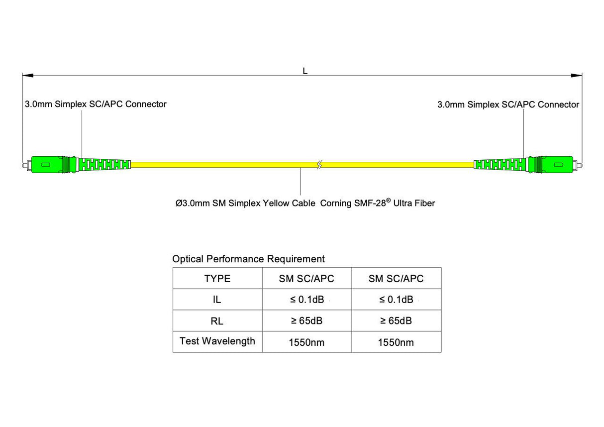 【博光通訊】電信級低插損 0.1dB 單模單工 SC/APC to SC/APC 光纖跳線 | 康寧纖芯 | LSZH 低煙無鹵外被