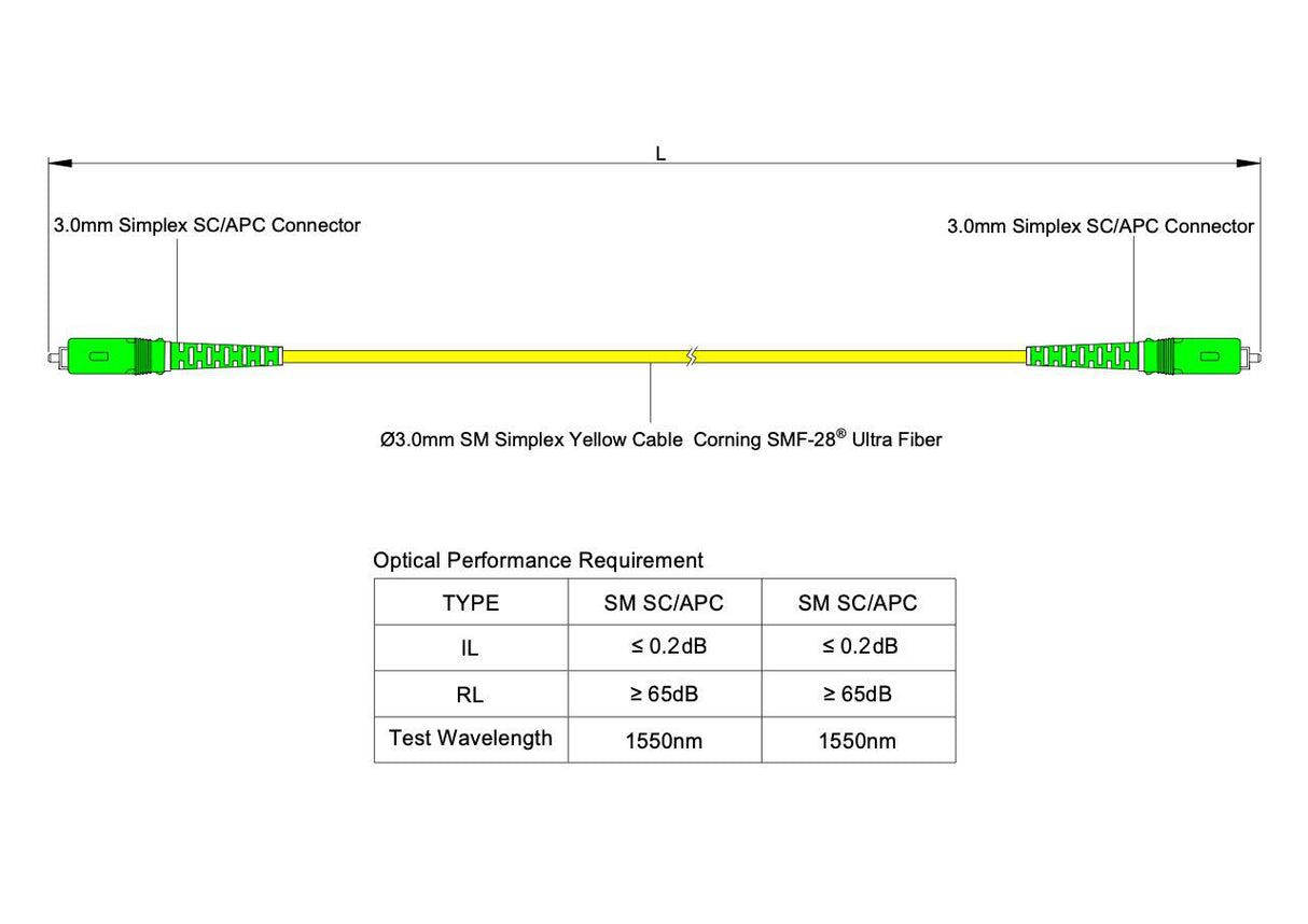 【博光通訊】電信級 0.2dB 單模單工 SC/APC to SC/APC 光纖跳線 | 康寧纖芯 | OFNP 外被