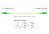 【博光通訊】電信級 0.2dB 單模單工 SC/APC to SC/APC 光纖跳線 | 康寧纖芯 | OFNP 外被