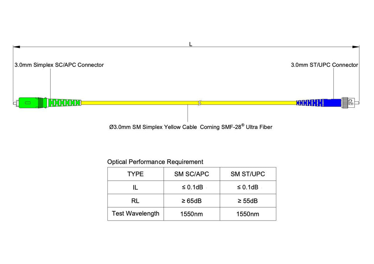 【博光通訊】電信級低插損 0.1dB 單模單工 SC/APC to ST/UPC 光纖跳線 | 康寧纖芯 | OFNP 外被