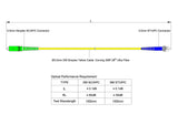 【博光通訊】電信級低插損 0.1dB 單模單工 SC/APC to ST/UPC 光纖跳線 | 康寧纖芯 | OFNP 外被