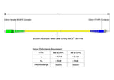 【博光通訊】電信級 0.2dB 單模單工 SC/APC to ST/UPC 光纖跳線 | 康寧纖芯 | OFNP 外被