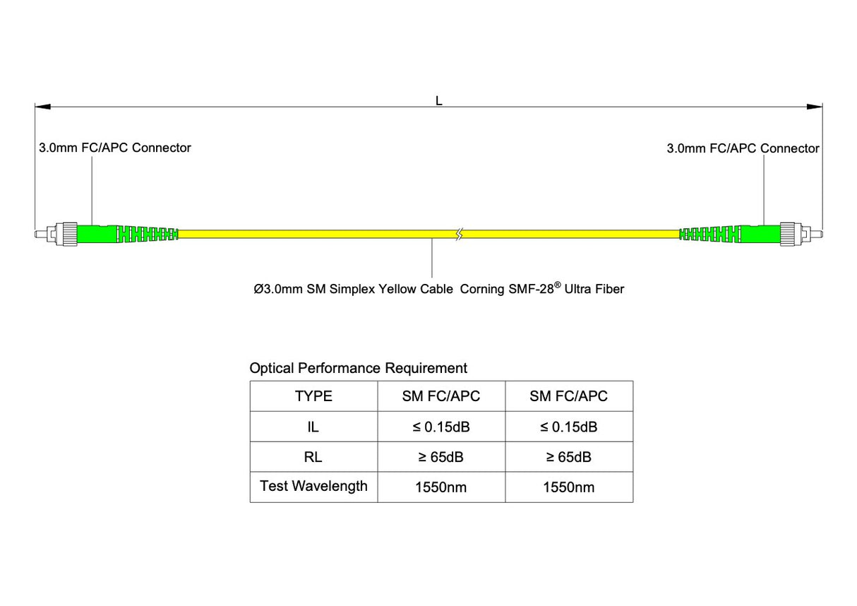 【博光通訊】電信級低插損 0.15dB 單模單工 FC/APC to FC/APC 光纖跳線 | 康寧纖芯 | LSZH 低煙無鹵外被
