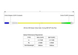【博光通訊】電信級低插損 0.15dB 單模單工 FC/APC to LC/UPC 光纖跳線 | 康寧纖芯 | OFNP 外被