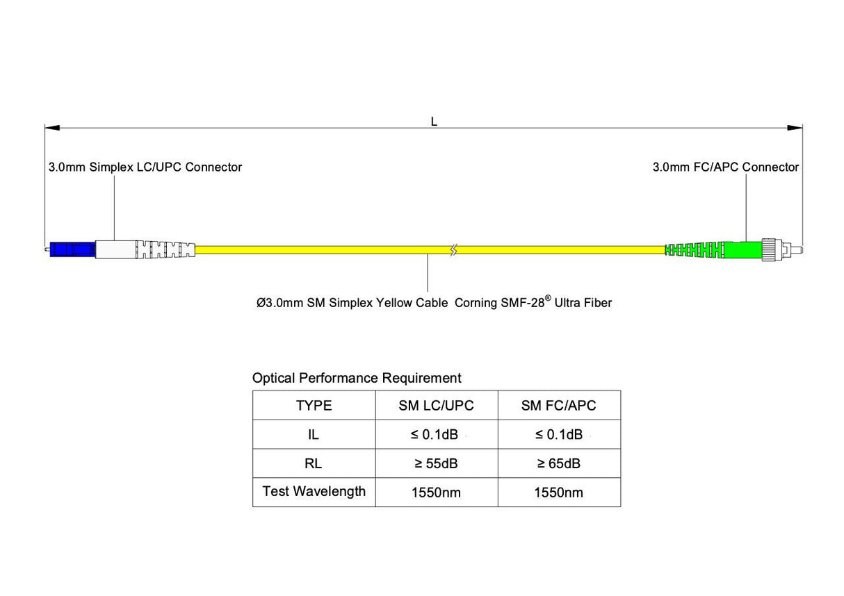 【博光通訊】電信級低插損 0.1dB 單模單工 FC/APC to LC/UPC 光纖跳線 | 康寧纖芯 | OFNP 外被