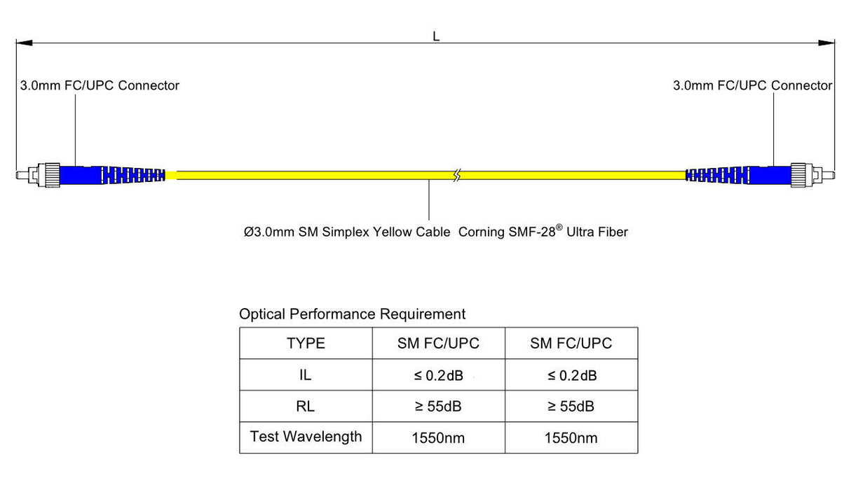 【博光通訊】電信級 0.2dB 單模單工 FC/UPC to FC/UPC 光纖跳線 | 康寧纖芯 | OFNP 外被