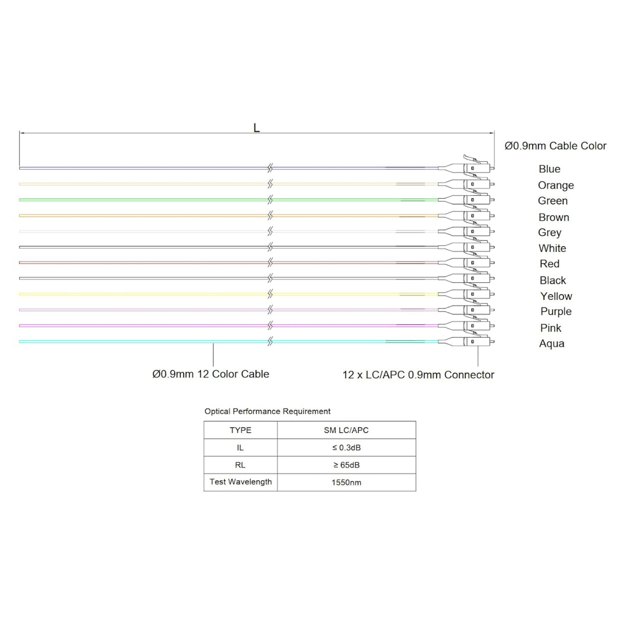 SpeedyFiberTX LC/APC 12-Fiber 900µm Fiber Optic Pigtail | Corning SMF-28 Ultra Fiber | OS1/OS2 Compatible | Single-mode