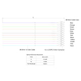 SpeedyFiberTX LC/UPC 12-Fiber 900µm Fiber Optic Pigtail | Corning SMF-28 Ultra Fiber | OS1/OS2 Compatible | Single-mode