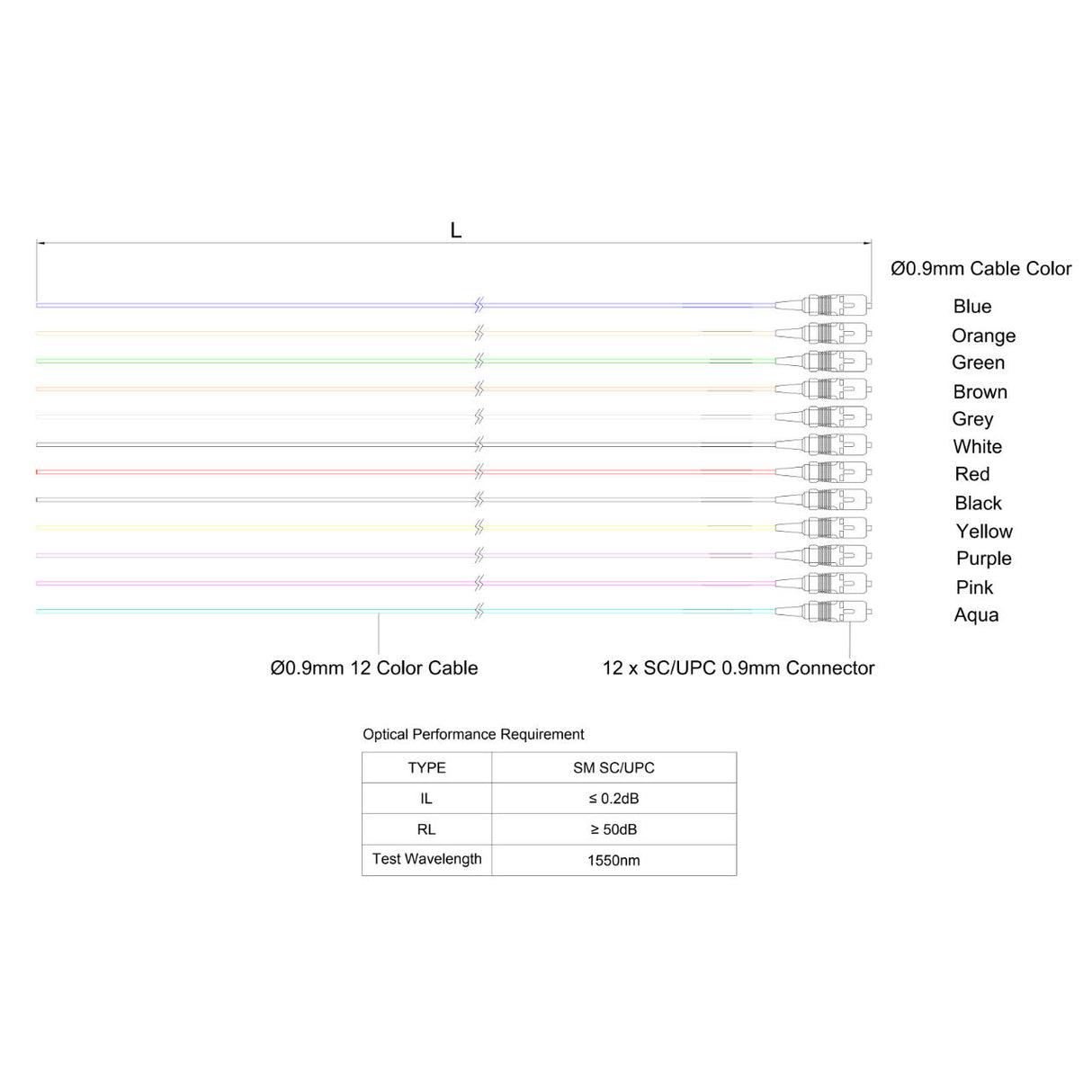 SpeedyFiberTX SC/UPC 12-Fiber 900µm Fiber Optic Pigtail | Corning SMF-28 Ultra Fiber | OS1/OS2 Compatible | Single-mode
